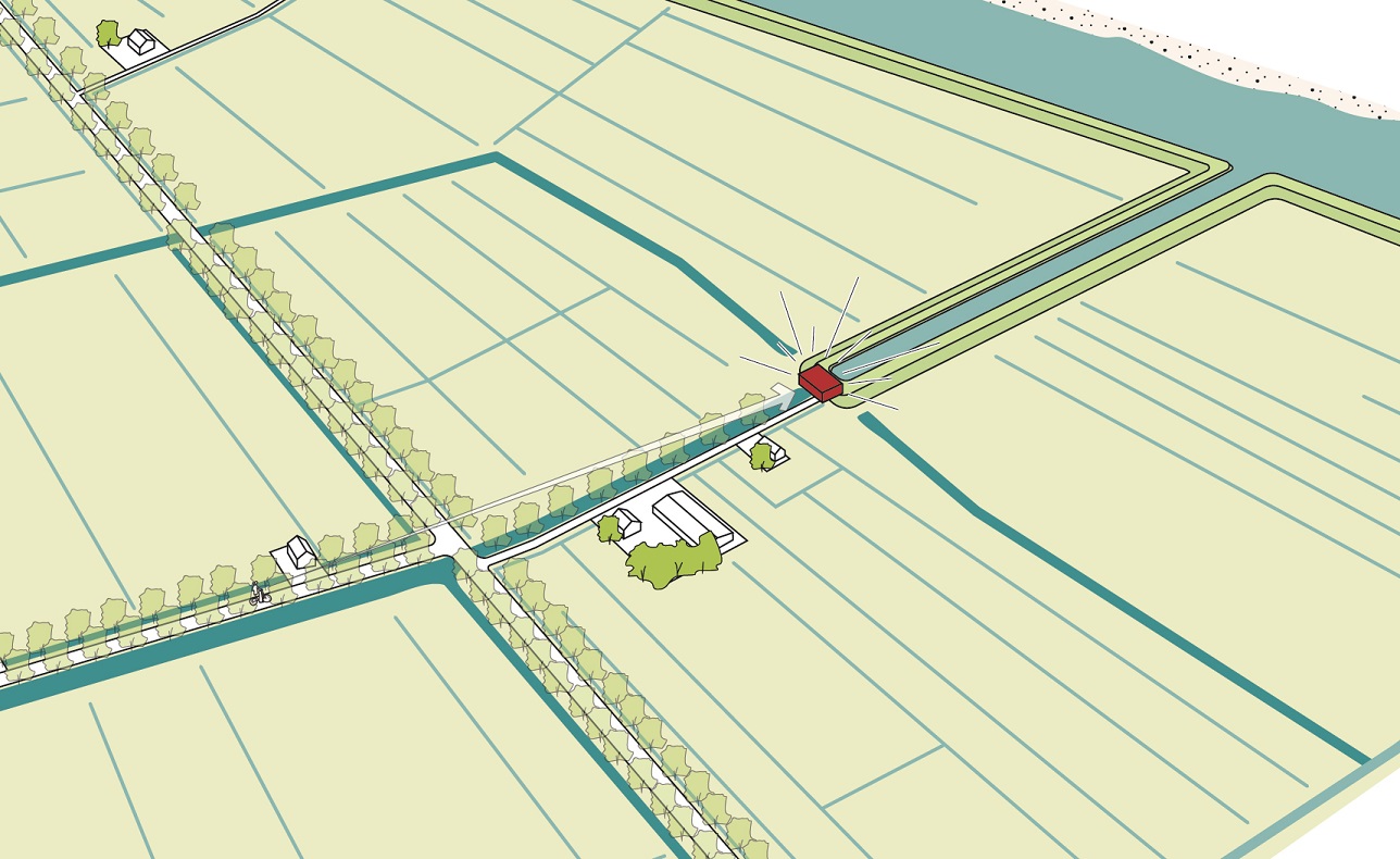 Illustratie van een landschap met daarin in rood weergegeven een boezemgemaal